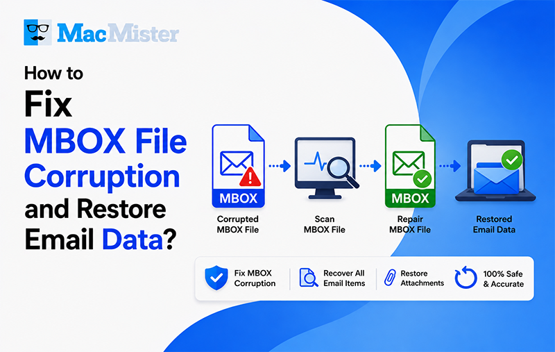 fix mbox file corruption