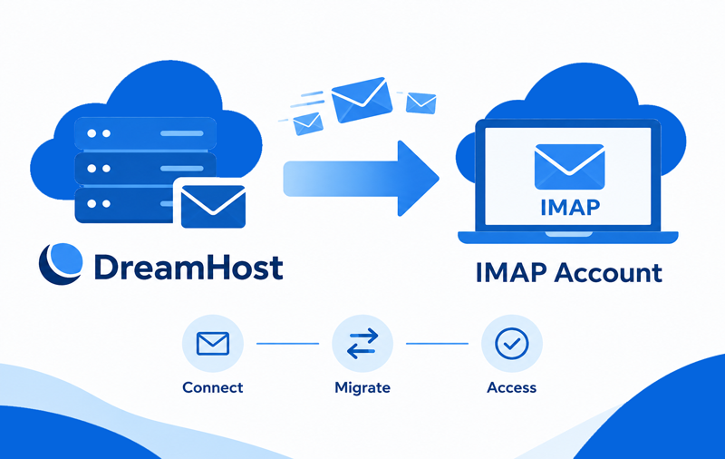 DreamHost Email to IMAP Account